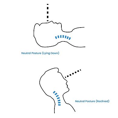 TRAKK Cervical Traction Device