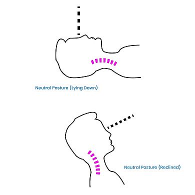 TRAKK Cervical Traction Device