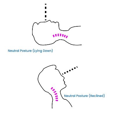 TRAKK Cervical Traction Device