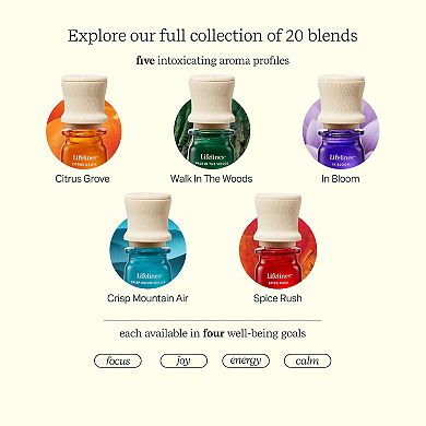 Lifelines Essential Oil Blend - Spice Rush: Energy