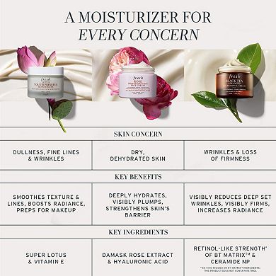 Black Tea Anti-Aging Moisturizer with Retinol-Alternative BT Matrix