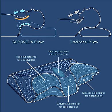 Great for all sleeping positions.