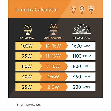 Instalux Linkable LED Motion Under Cabinet Strip Light