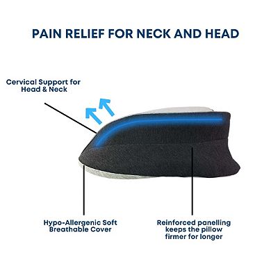 Relieves neck, shoulder and back pain