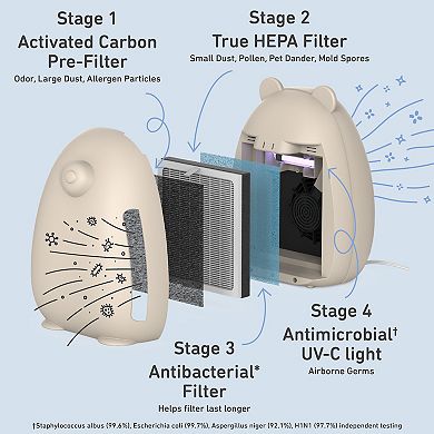 Pure Enrichment PureBaby Bear-Shaped True HEPA Air Purifier