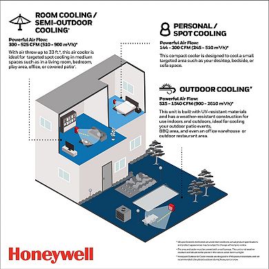 Honeywell CS071AE Indoor 176 CFM Evaporative Swamp Air Cooler