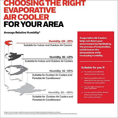Honeywell CS071AE Indoor 176 CFM Evaporative Swamp Air Cooler