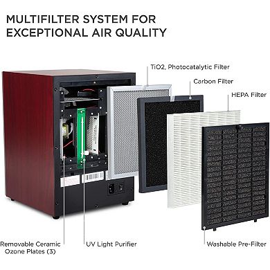 Ivation 5-in-1 HEPA Air Purifier & Ozone Generator, 3,700 Sq/Ft Air Cleaner w/Digital Display