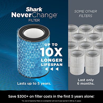 Shark® NeverChange™ 1400 Sq. Ft. Air Purifier MAX (HP302)