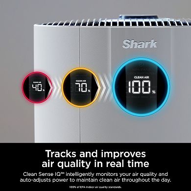 Shark® NeverChange™ 1400 Sq. Ft. Air Purifier MAX (HP302)