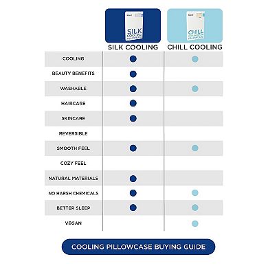 NIGHT® Cooling Silk Pillowcase