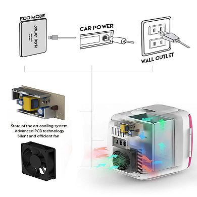 Cooluli Skin Care Mini Fridge For Bedroom - Car, Office Desk & Dorm Room - Portable 4l/6 Can