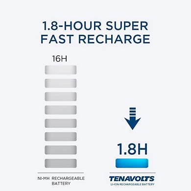 TENAVOLTS 1.5V AAA Lithium Rechargeable Battery, 4 Counts with Charger