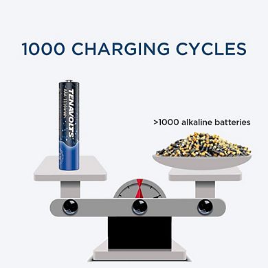 TENAVOLTS 1.5V AAA Lithium Rechargeable Battery, 4 Counts with Charger