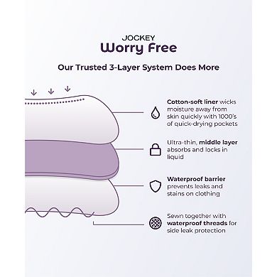 Jockey® Worry Free Moderate Absorbency Bikini Pants 2589