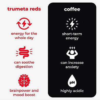 TRUMETA Reds Superfood Supplement - 14 Day Supply