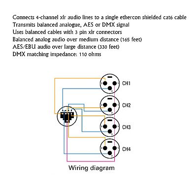 LyxPro 4-Channel XLR to Cat6 Ethercon Cable, 3 Ft Female Connector