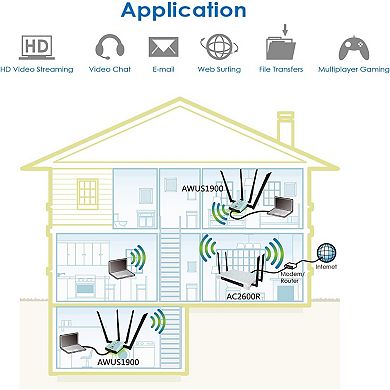 Alfa AC1900 WiFi Adapter - 1900 Mbps Long-Range Dual Band Network Adapter with USB 3.0