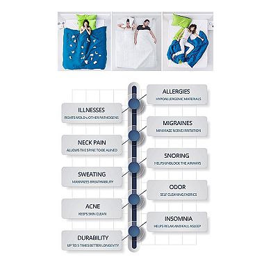 Dr Pillow Z-Cool Comfort 2 PACK Pillow