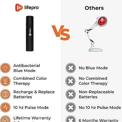 LifePro LumiCure Portable Restorative Light Therapy Torch for Body & Face