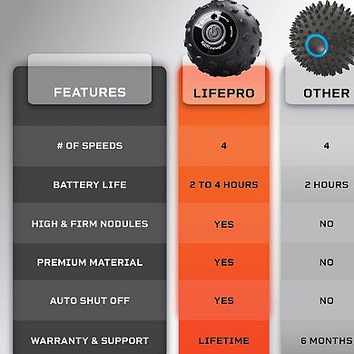 LifePro Agility 4-Speed Vibrating Massage Ball
