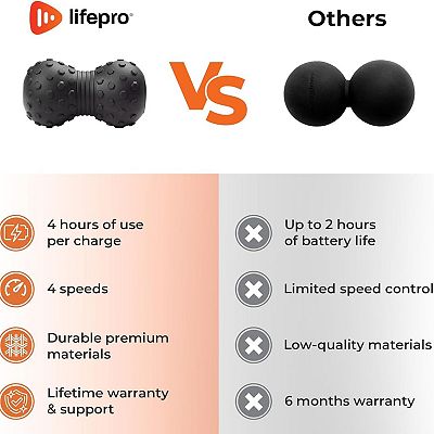 lifepro velocity vibrating massage ball Lifepro Velocity Ball 2.0 Vibration Massage Ball