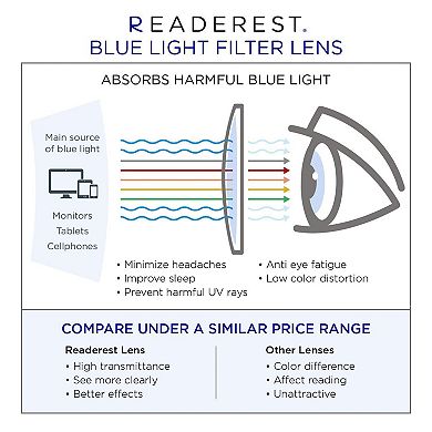 Blue Light Blocking Reading Glasses