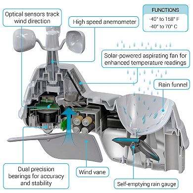 AcuRite Iris Wireless Weather Station with High-Definition Direct-to-Wi-Fi Display (01532M)