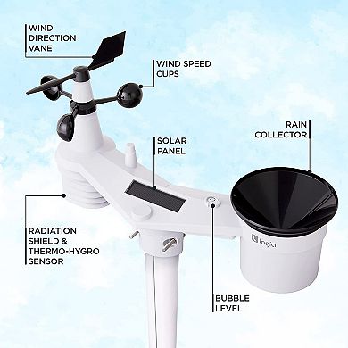 1 WiFi Wireless Weather Station with solar panel and Full Color ... Circuit Diagram