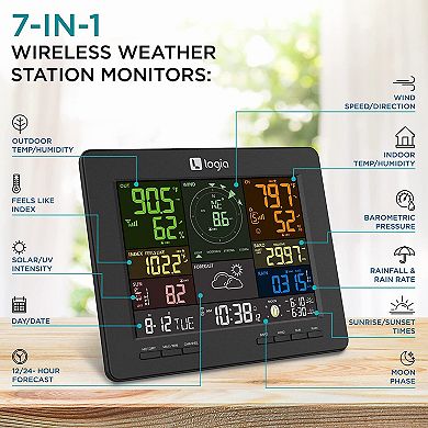 7-in-1 WiFi Wireless Weather Station with solar panel and Black LED Display