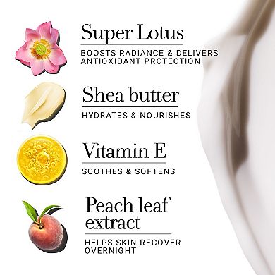 Lotus Youth Preserve Line & Texture Smoothing Moisturizer