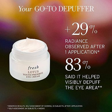 Lotus Youth Preserve Depuffing Eye Cream