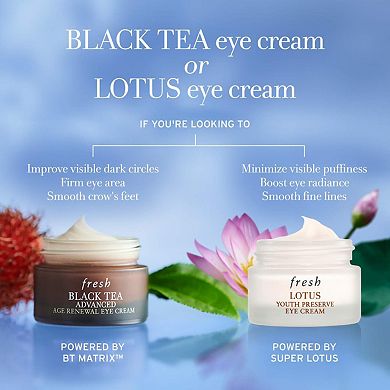 Lotus Youth Preserve Depuffing Eye Cream