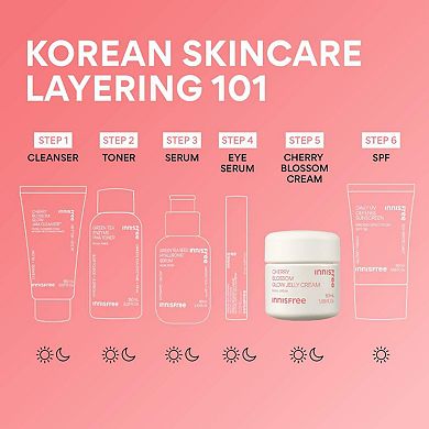 Cherry Blossom Dewy Glow Jelly Moisturizer with Niacinimide