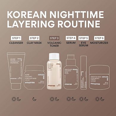 Volcanic PHA Pore Refining Toner