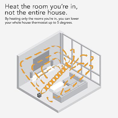 Vornado VMHi600 Whole Room Heater