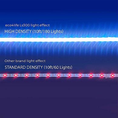 2.4G WiFi LED Lights