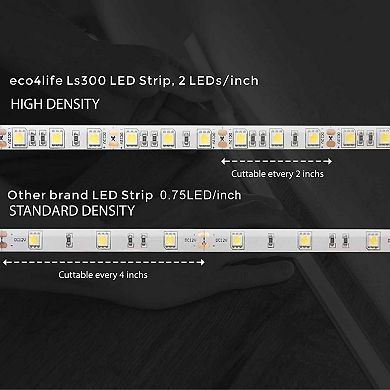 2.4G WiFi LED Lights