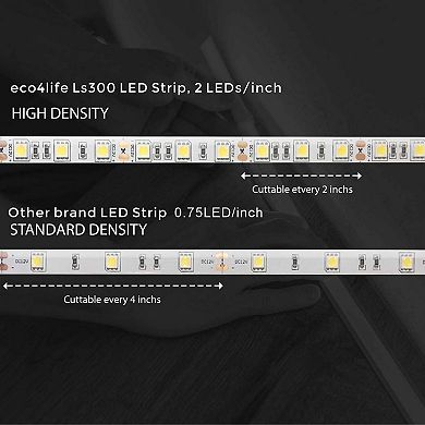 2.4G WiFi LED Strip Lights