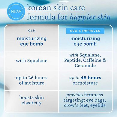 Moisturizing Eye Bomb with Peptide and Ceramide