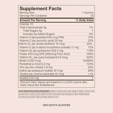 GRO Biotin Gummies for Thinning Hair