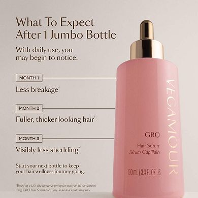 GRO Hair Serum Trio Set for Thinning Hair