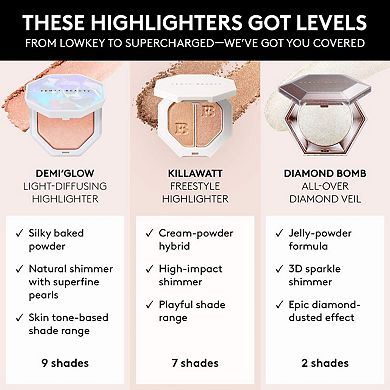 Demi'Glow Light-Diffusing Highlighter