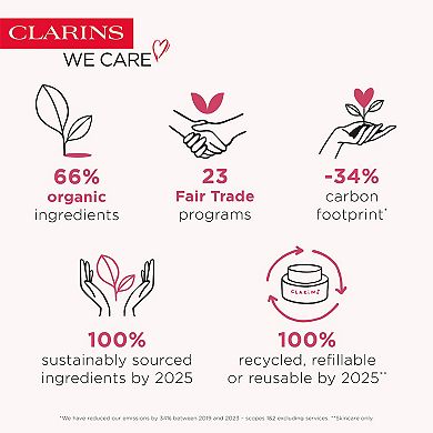 Lip Comfort Hydrating Oil