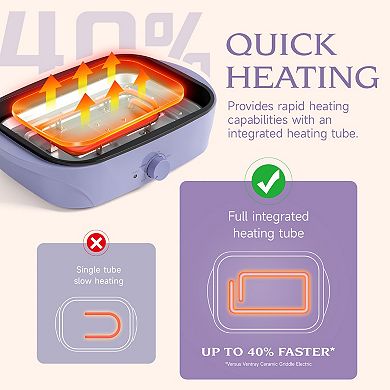 Ventray 12-in-1 Electric Indoor Grill, Non-stick Cooking Surface & Adjustable Temperature