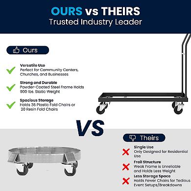 Emma and Oliver Folding Chair Dolly