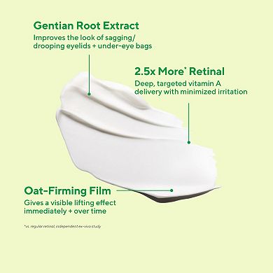 Retinal ReSculpt Eye Treatment