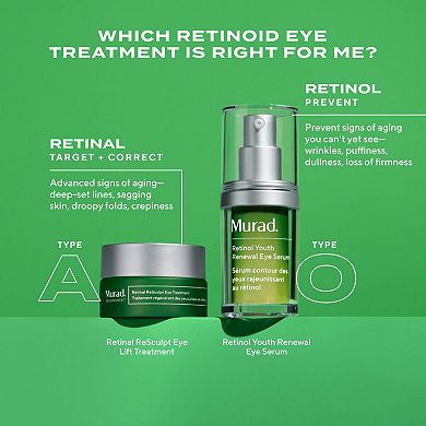 Retinal Resculpt Advanced Eye Lift Treatment for Aging Skin