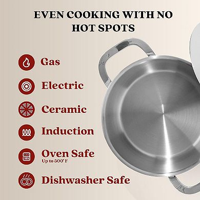 Alva Maestro Stainless Steel 4 Qt. Stock Pot & Lid, Compatible w/ All Stove Top & Induction Ready