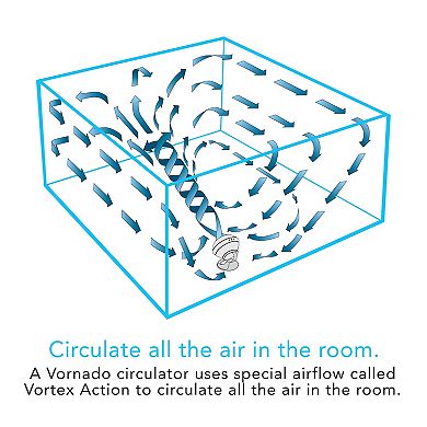 Vornado 560 Whole Room Air Circulator Fan